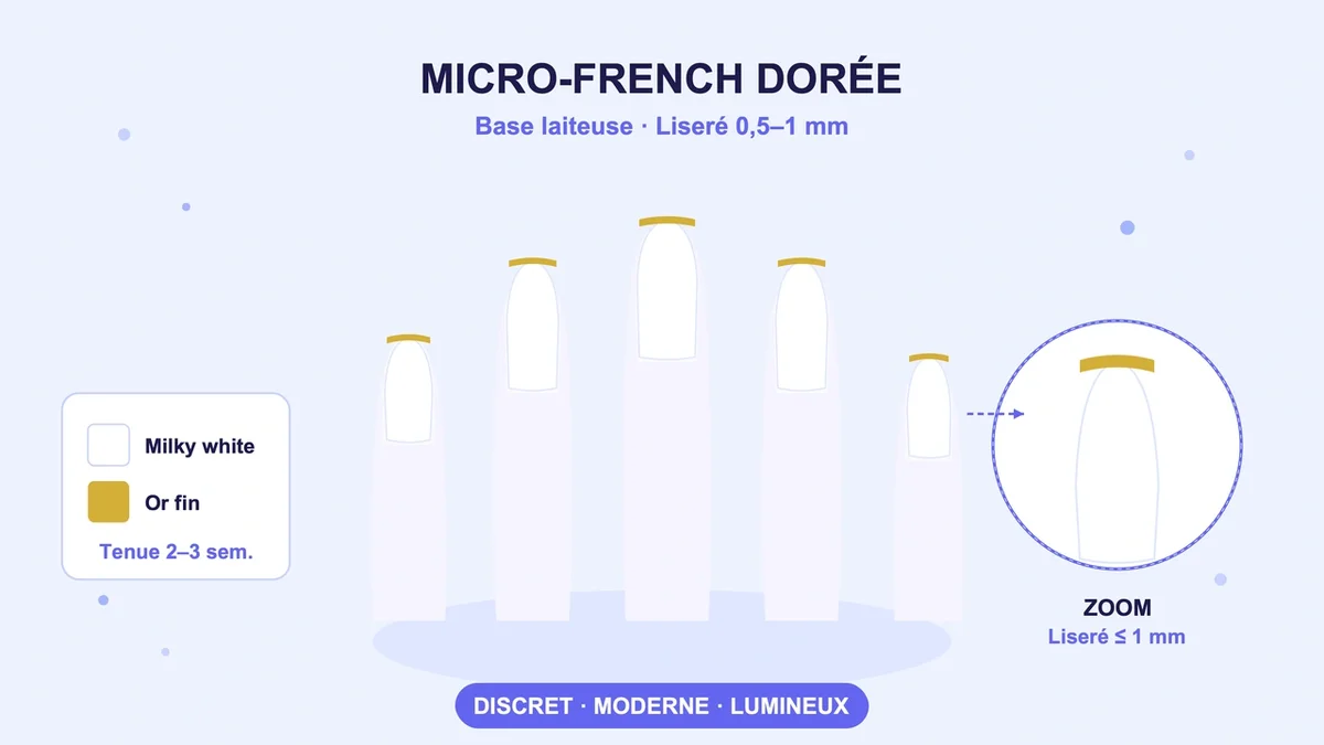 Design d'ongles avec micro-french dorée sur fond blanc translucide, alliant légèreté et modernité