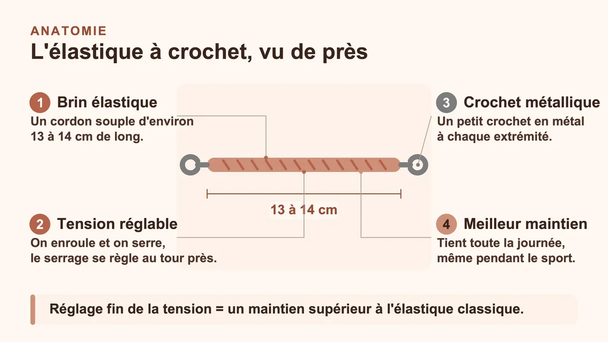 Élastique à crochet montrant ses crochets métalliques et sa flexibilité pour un maintien optimal