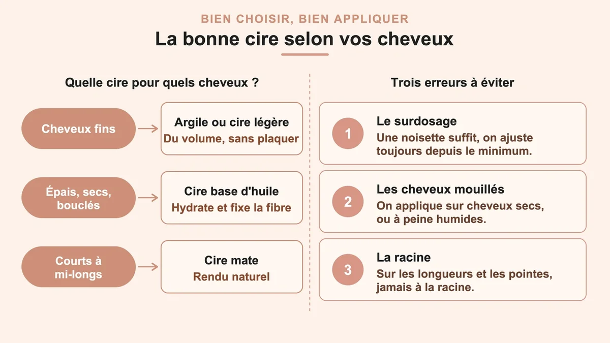 Cire capillaire de différentes textures et types pour un choix optimal selon les cheveux
