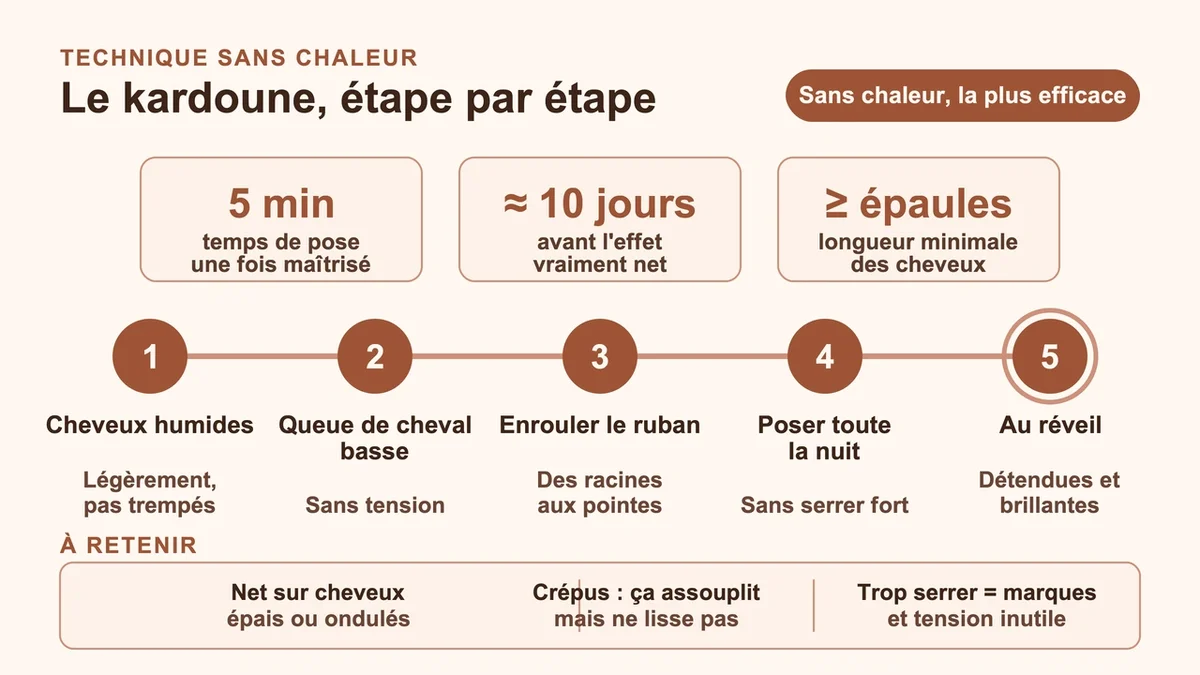 Femme utilisant un ruban en coton pour lisser ses cheveux sans chaleur pendant la nuit