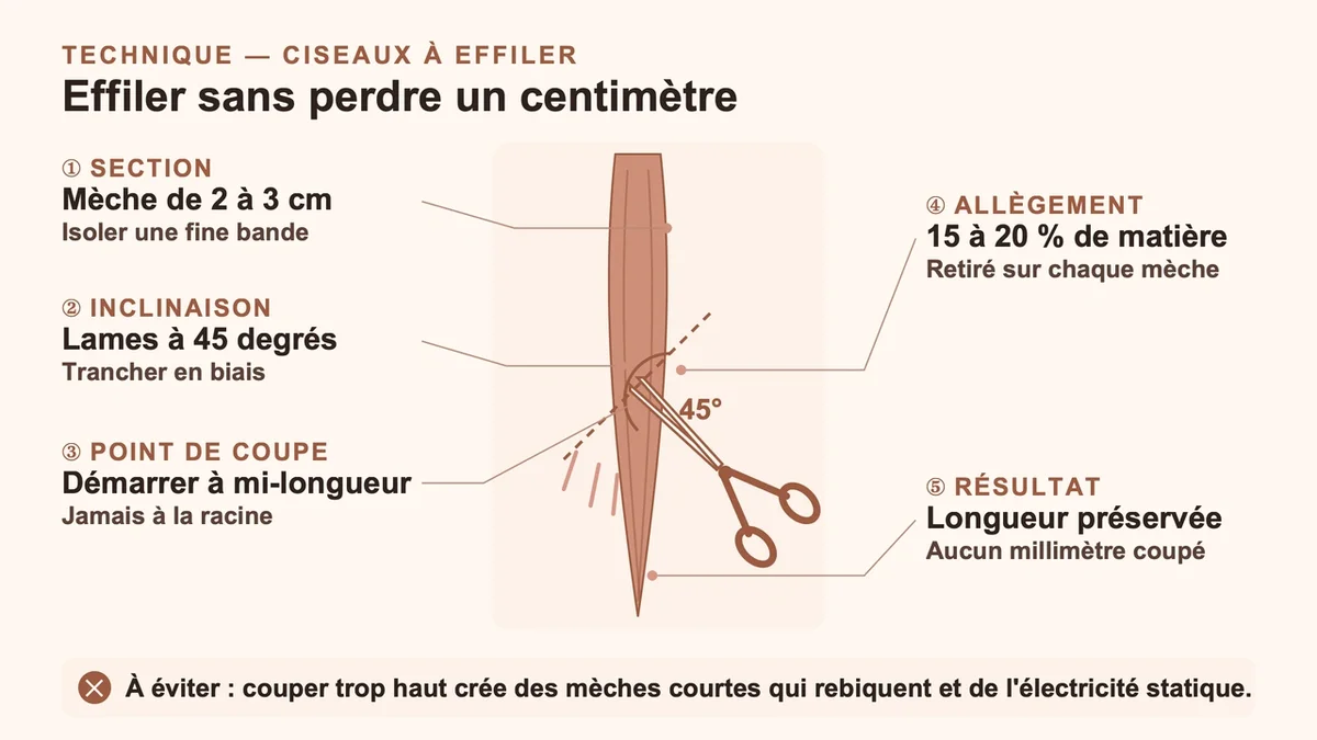 Ciseaux à effiler posés sur une table avec des mèches de cheveux à côté