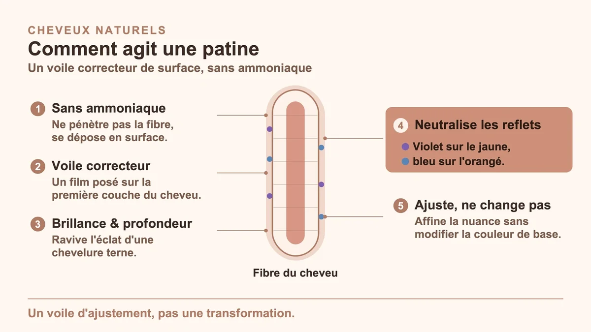 Femme appliquant une patine sur des cheveux naturels pour neutraliser les reflets indésirables