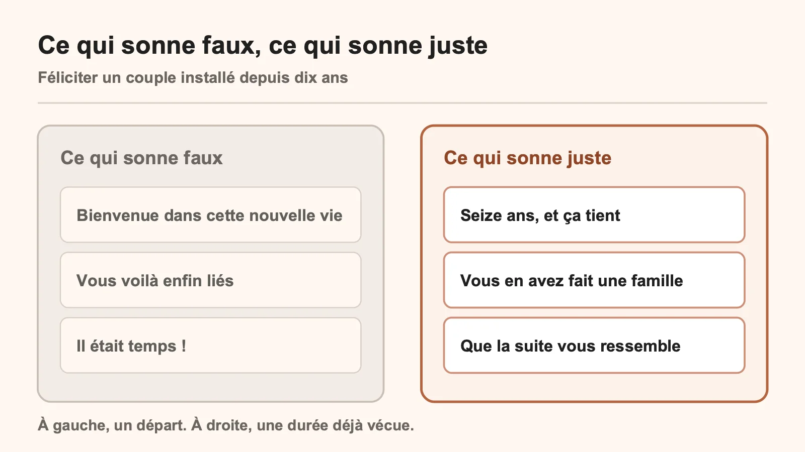 Comparaison entre trois formules de félicitations qui sonnent faux et trois formules adaptées à un couple installé depuis dix ans