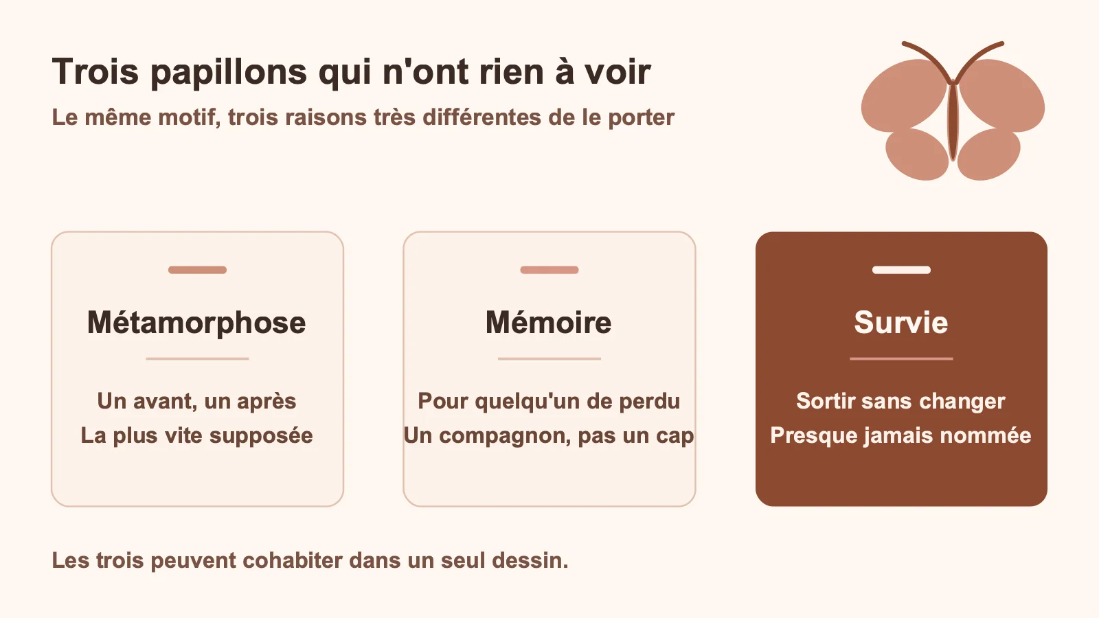 Trois lectures du tatouage papillon : métamorphose, mémoire et survie